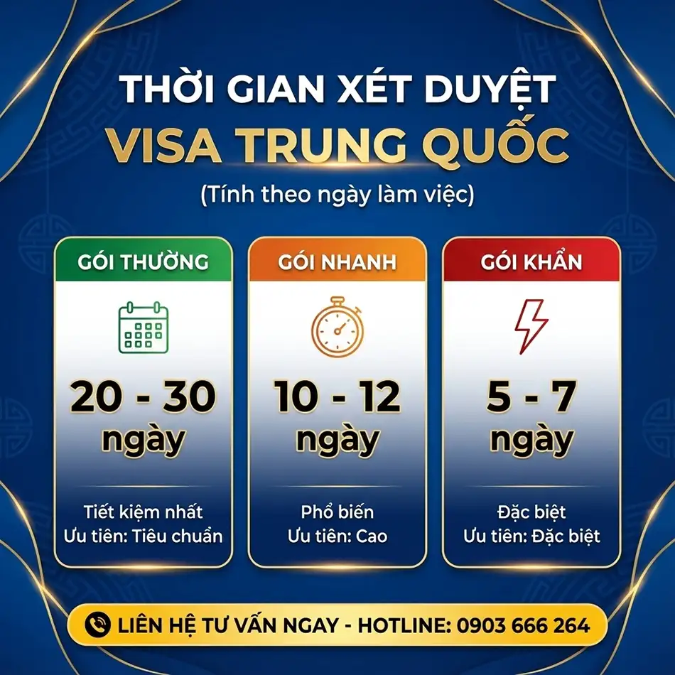 Kiểm tra tỷ lệ đậu visa